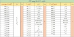 شانس مجدد برای انتخاب واحد اینترنتی 3