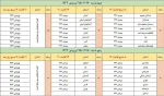 شانس مجدد برای انتخاب واحد اینترنتی 5