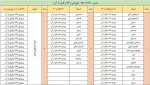 شانس مجدد برای انتخاب واحد اینترنتی 2
