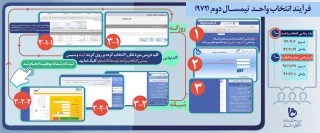 انتخاب واحد و حذف و اضافه نیمسال دوم 98 - 97 (972) 2