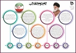 اینفوگرافی گام دوم انقلاب 2