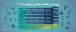 هفته ملی مهارت، بهترین زمان برای ترویج فرهنگ مهارت‌آموزی و ارتقای منزلت و جایگاه آموزش‌های فنی و حرفه‌ای در جامعه است. 4