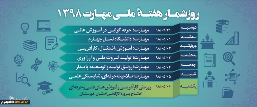 هفته ملی مهارت، بهترین زمان برای ترویج فرهنگ مهارت‌آموزی و ارتقای منزلت و جایگاه آموزش‌های فنی و حرفه‌ای در جامعه است. 4