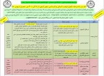 آغاز ثبت نام مرحله تکمیل ظرفیت کاردانی و کارشناسی (بدون آزمون) از 7 آبان تا 30 دی، تحصیل از بهمن  98 2