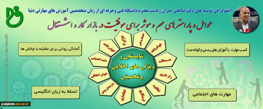 عوامل و پارامترهای مهم و موثر برای موفقیت در بازار کار و اشتغال  2