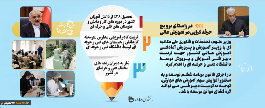 ترویج حرفه گرایی در آموزش عالی 2