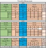 جدول زمانبندی تمدید انتخاب واحد 991 (نیمسال اول 1400 - 1399) 2
