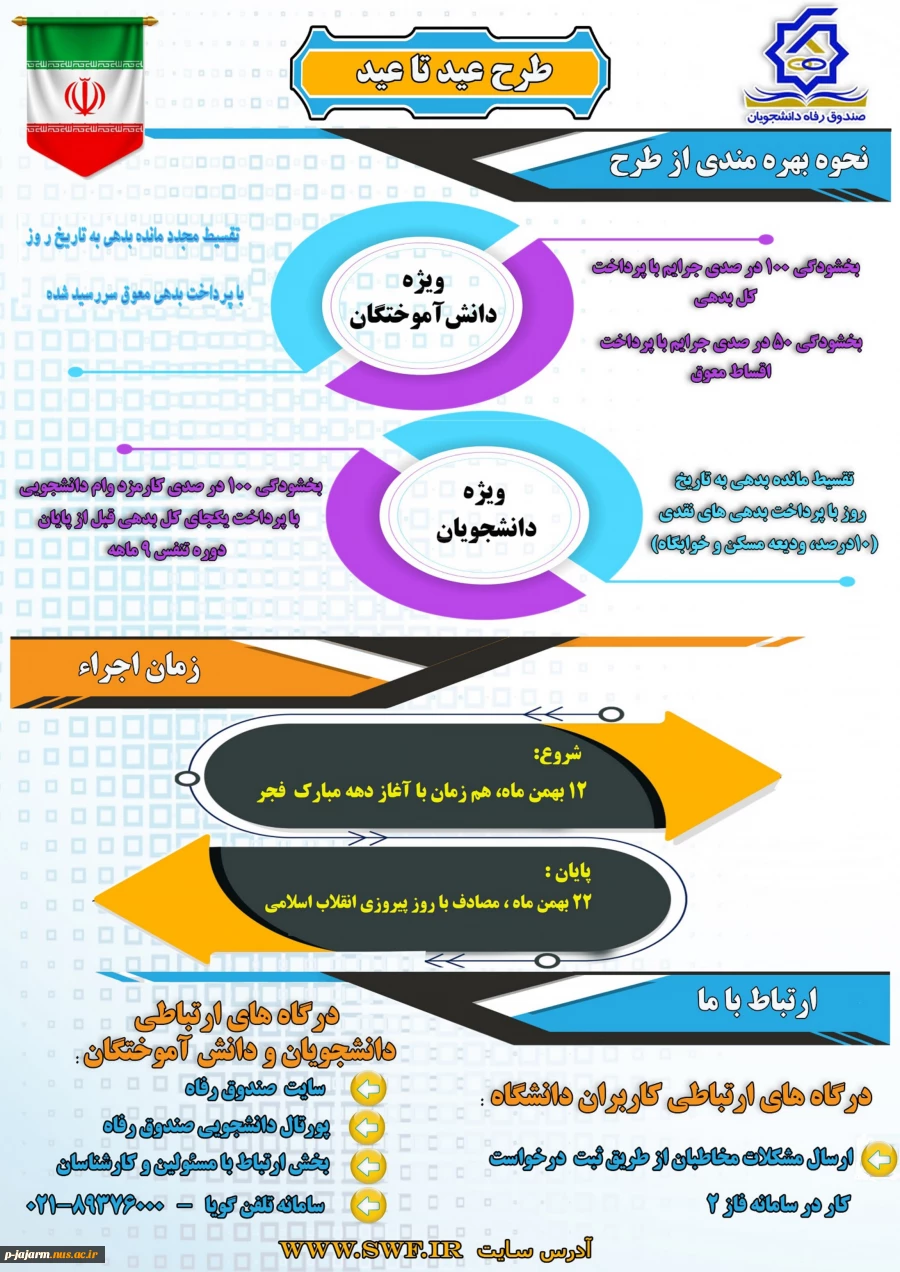 صندوق رفاه در خصوص طرح حمایتی (عید تا عید) ویژه دانش‌آموختگان و دانشجویان 2