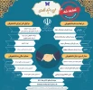 طرح دستیار فناور تمدید شد. 2