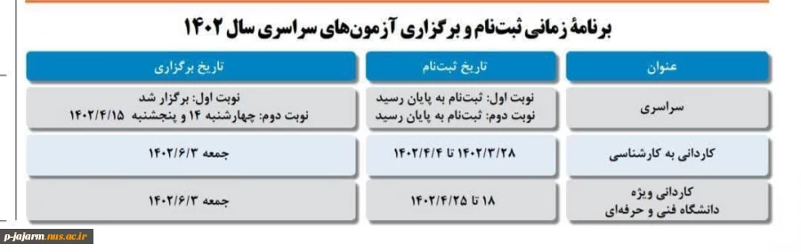 برنامه زمانبندی ثبت نام و برگزاری آزمون های سال ۱۴۰۲- کاردانی ویژه  فنی و حرفه ای و   کاردانی به کارشناسی  2