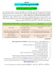فراخوان جذب مدرس حق التدریس  2