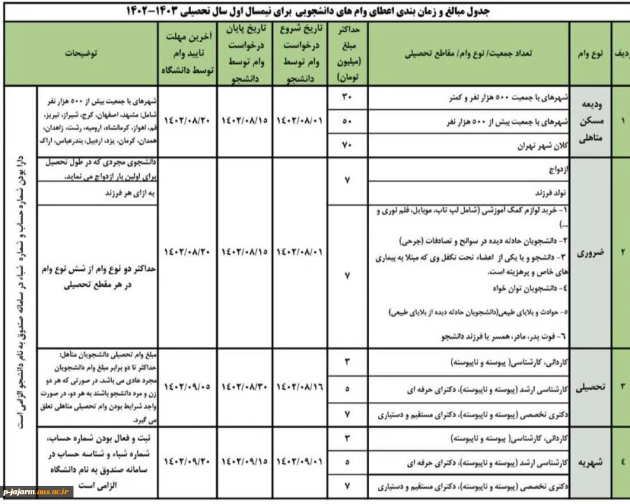 کلیک کنید .... اطلاعیه ثبت نام وام دانشجویی نیمسال دوم 1403-1402 3
