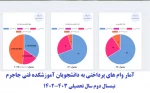 گزارش وام های پرداختی نیمسال دوم .